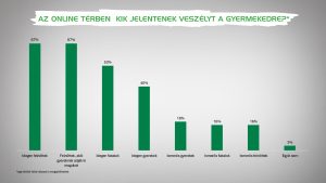 gyerek online bántalmazás 