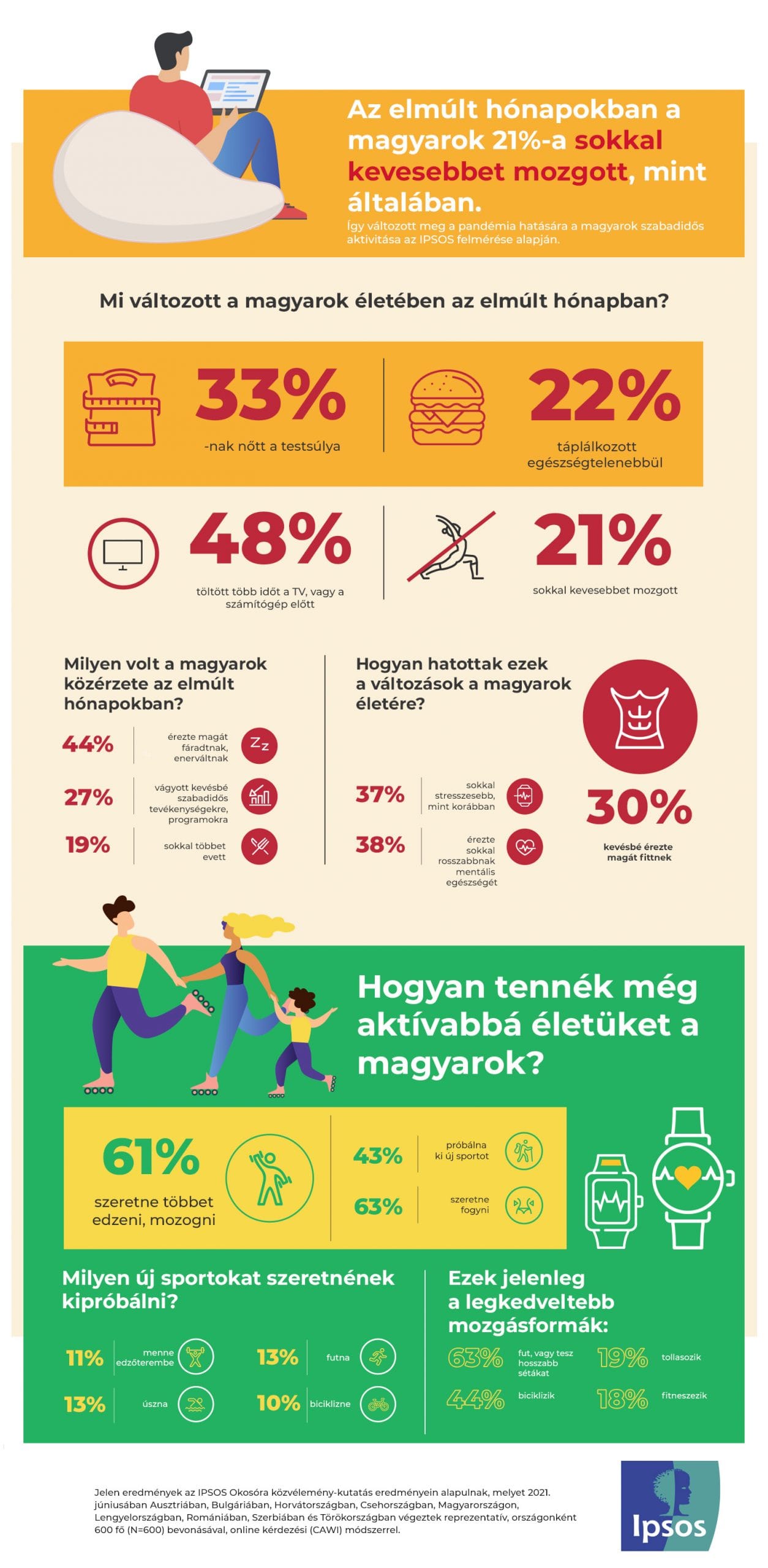 pandémia legnagyobb hatással