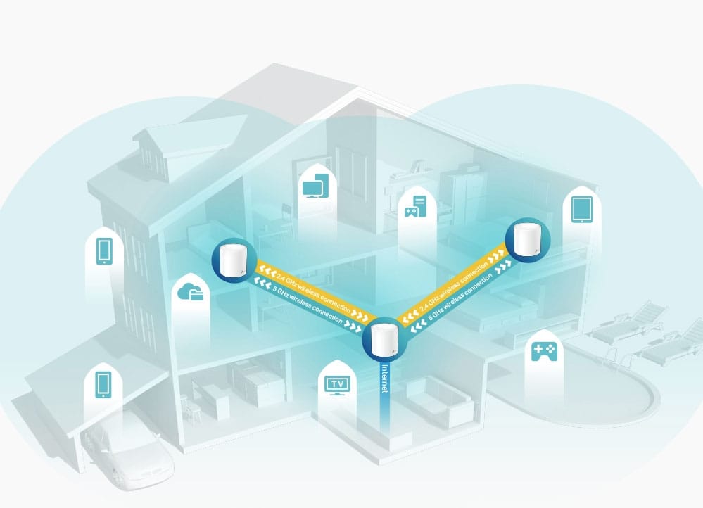 TP-Link Deco Wi-Fi 6