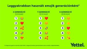 emoji félreértés 