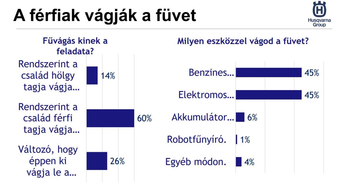 husqvarna fűnyíró