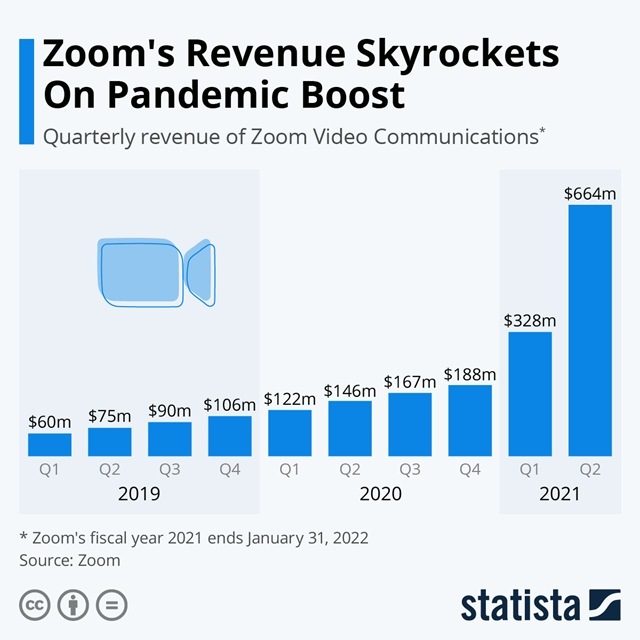 zoom