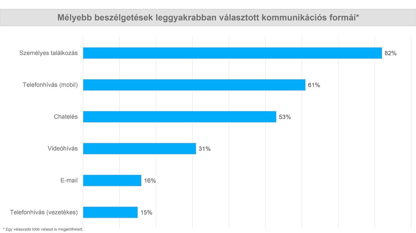 költeni karácsonyi ajándékokra