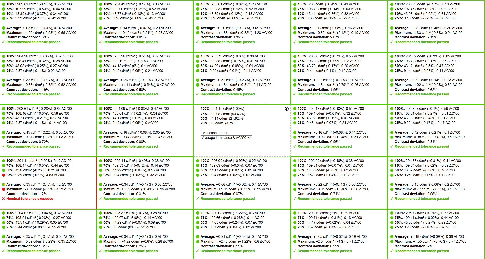 Fényerő homogenitás