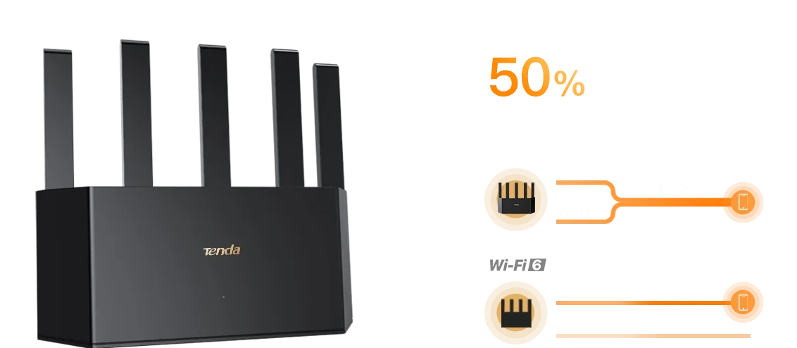 A Wi-Fi 7 sokkal gyorsabb és zökkenőmentesebb működést mutat... Ha van már ilyen eszközünk otthon.